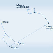 Ковш большой медведицы 1 класс. Ковш большой медведицы и Полярная звезда. Полярная звезда от ковша большой медведицы. Полярная звезда в большой Медведице. Ковш большой медведицы рисунок.